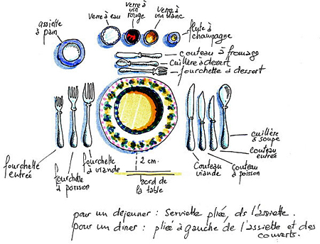 Tous les couverts de table